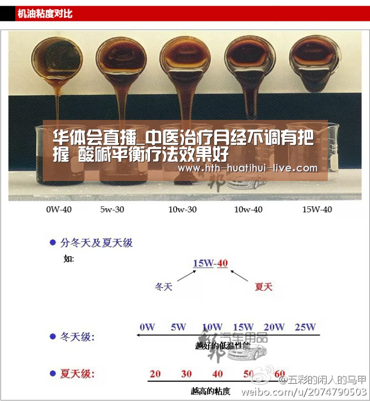 华体会直播_中医治疗月经不调有把握 酸碱平衡疗法效果好(图1) 华体会快讯