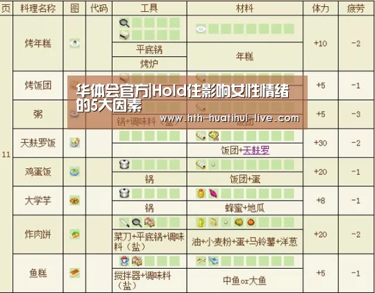 华体会官方|Hold住影响女性情绪的5大因素(图2) 华体会APP